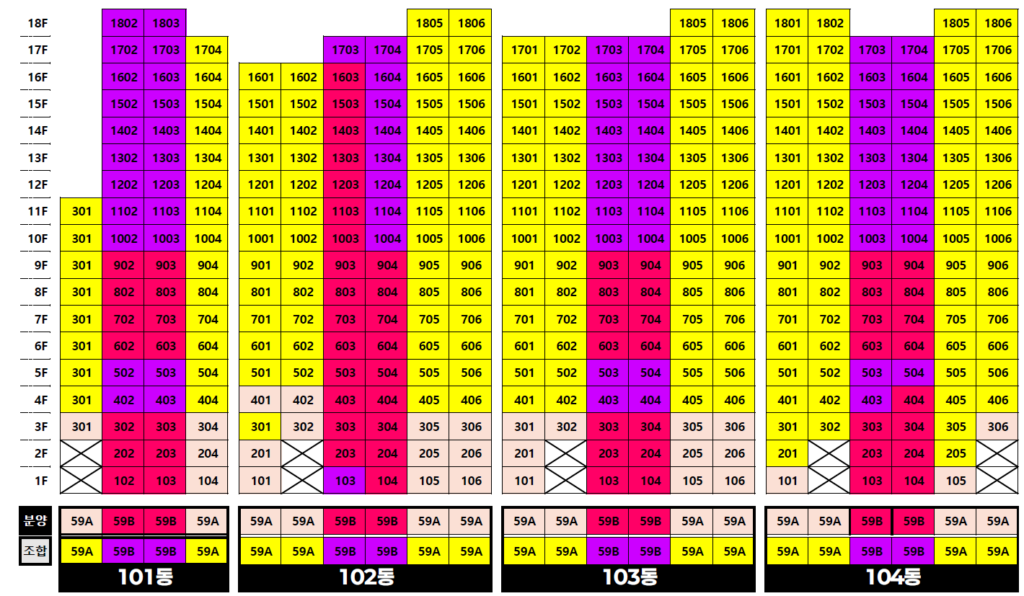 롯데캐슬하이루체 101,102,103,104동 세대별 동배치