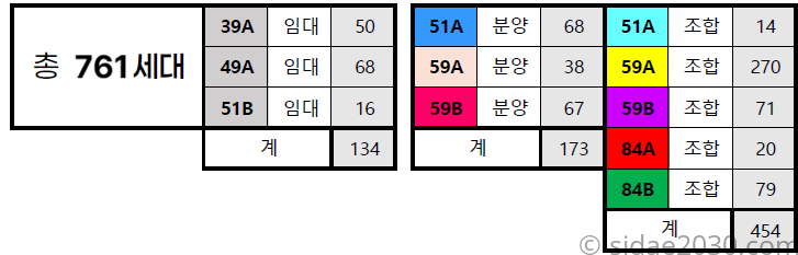 롯데캐슬 하이루체 716세대 구성 조합454 분양 173 임대 134 총 761세대입니다